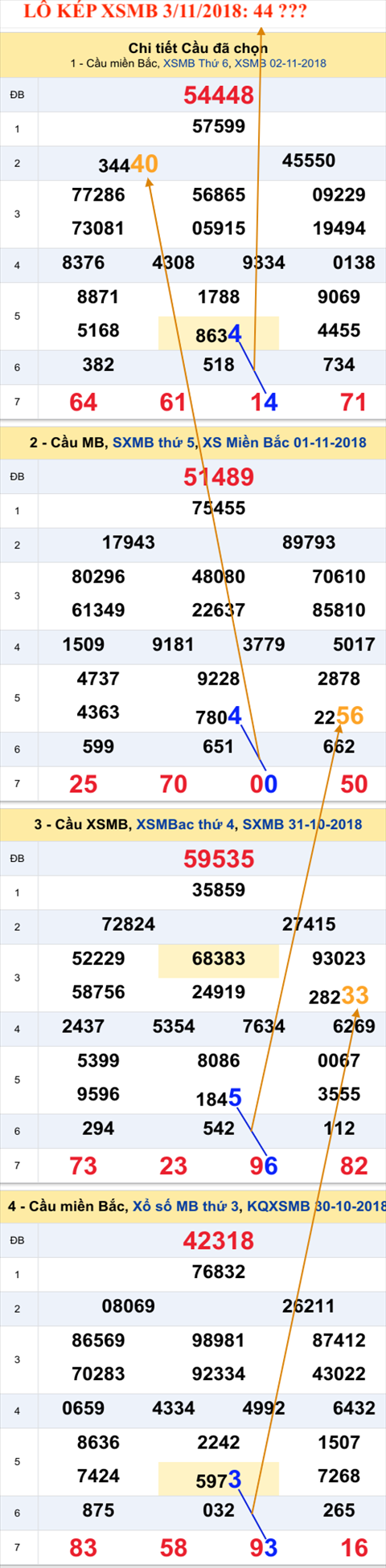 An so kep thu nhat - Lo kep XSMB 3-11-2018 An so kep thu nhat - Lo kep XSMB 3-11-2018